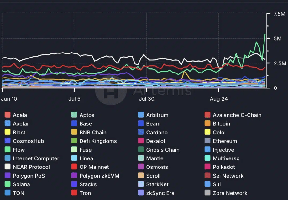 graph