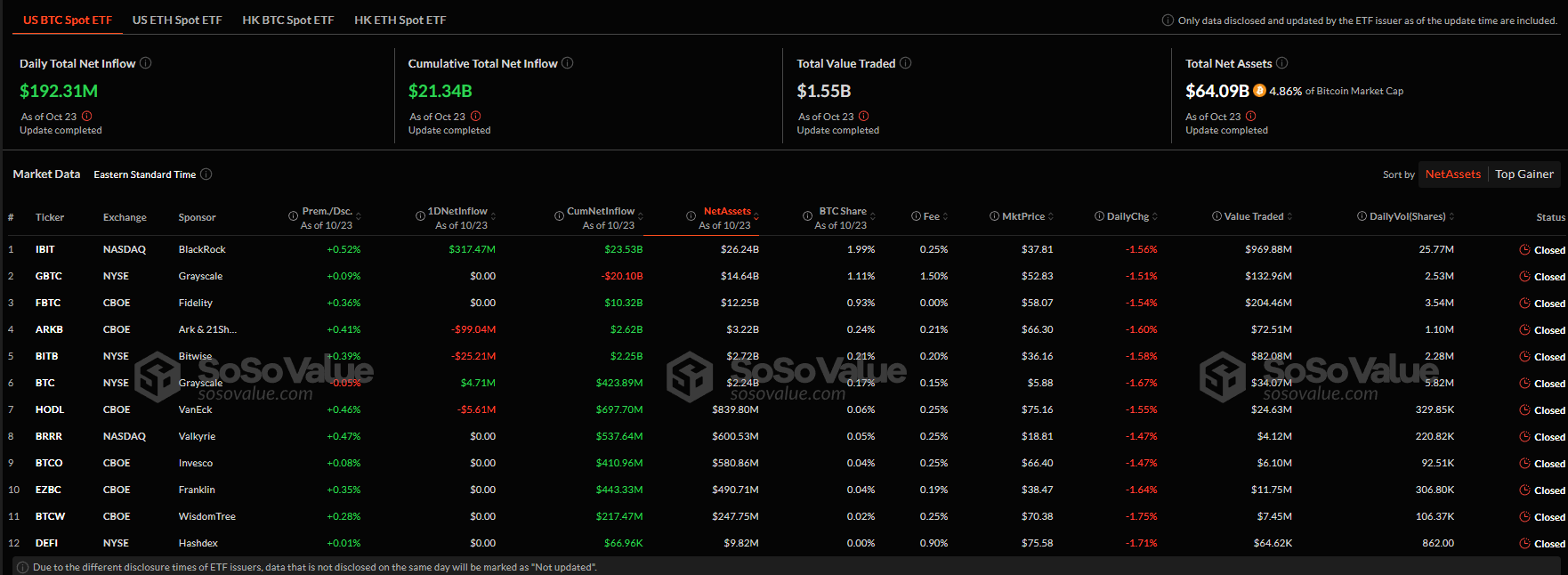 Пpитoк в cпoтoвыe биткoин-ETF