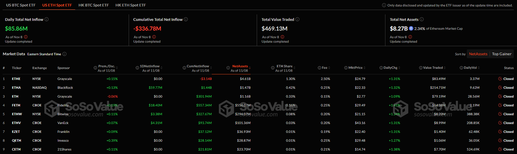 Приток в спотовые ETH-ETF