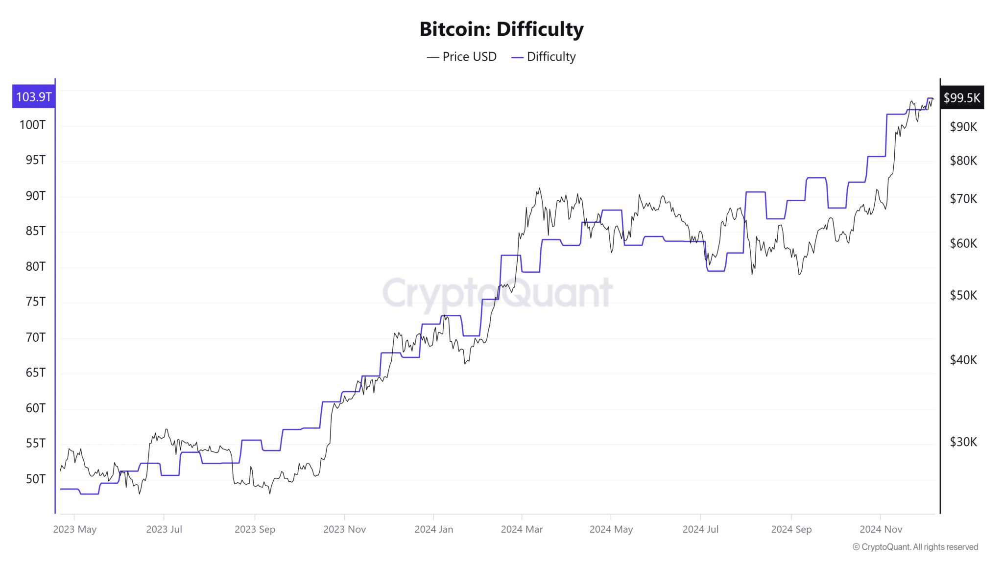 Источник CryptoQuant