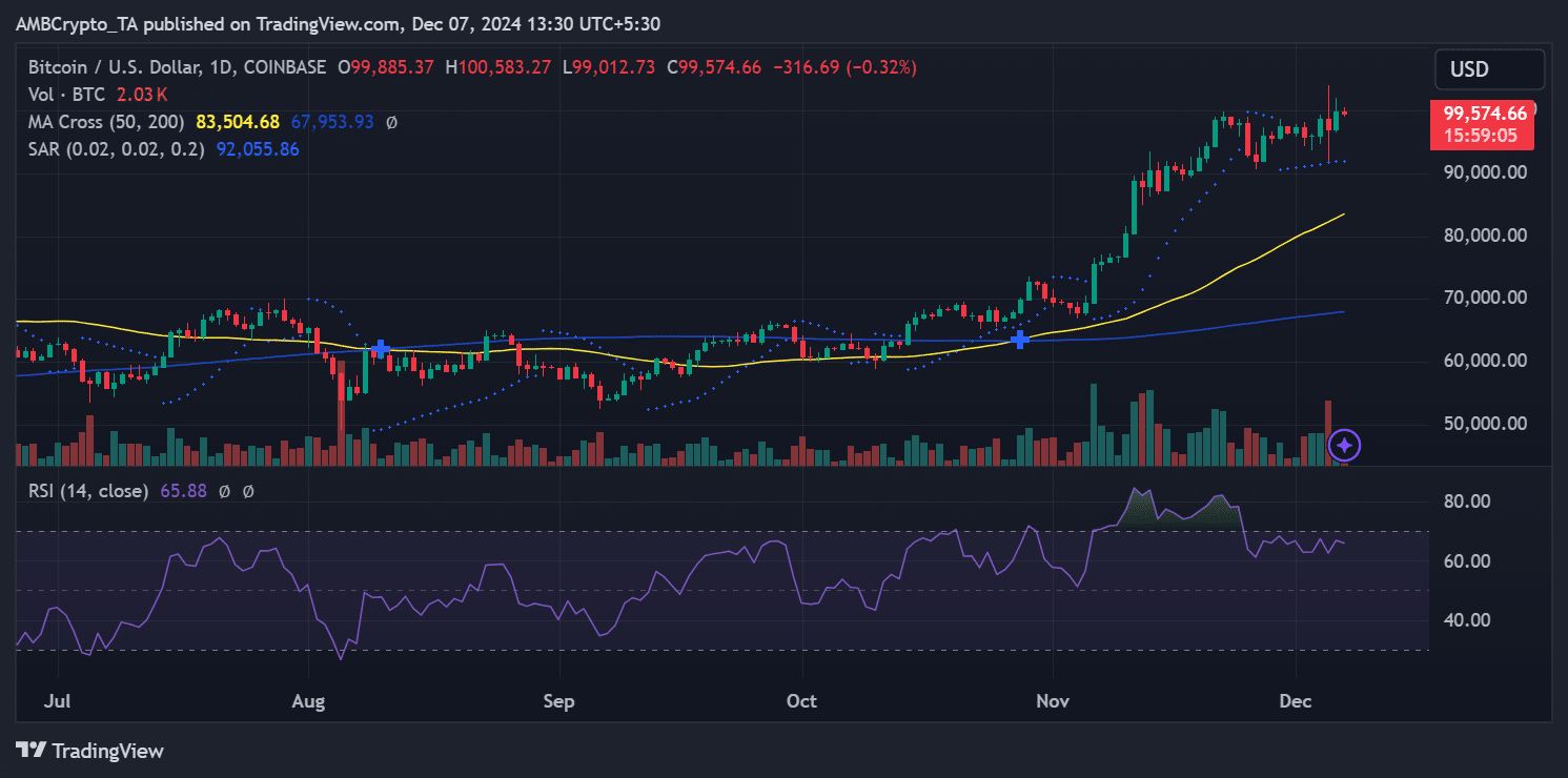 Источник TradingView