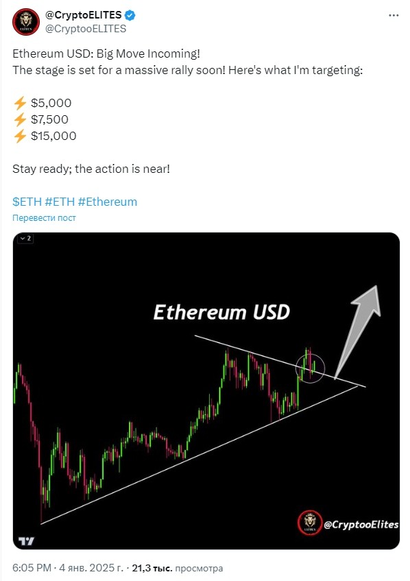 ценовой прогноз от эксперта по торговле криптовалютами под псевдонимом CryptoELITES также подтверждает бычий прогноз по ETH.