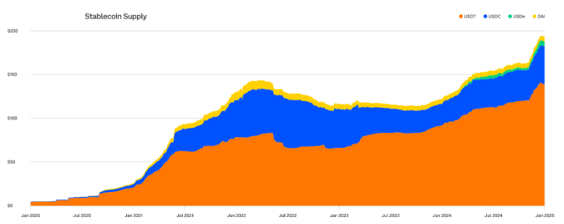 graph 2