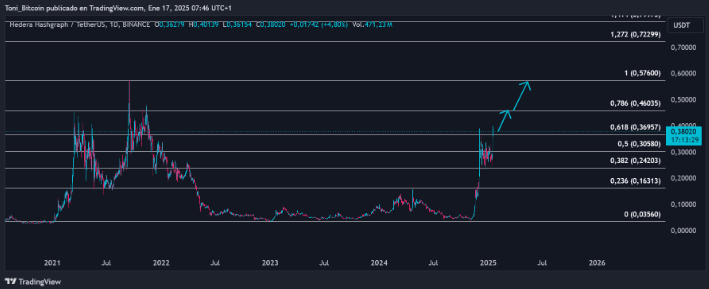 graph hbar