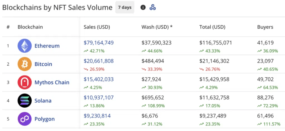 sales volume