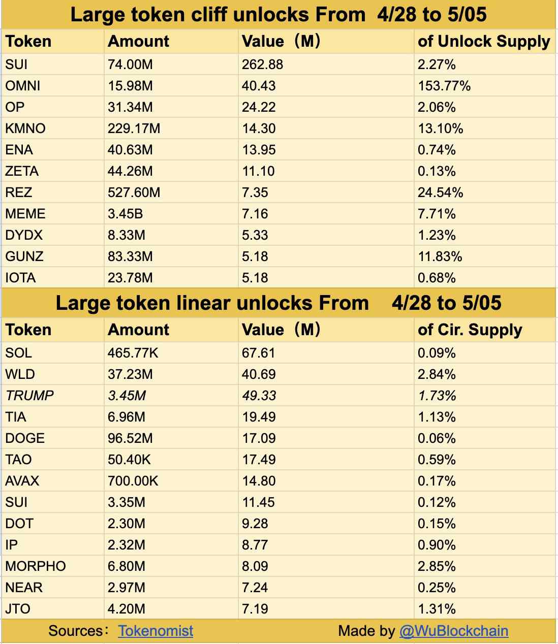 tokens