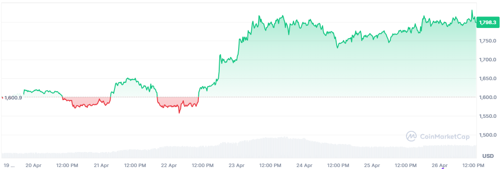 ETH