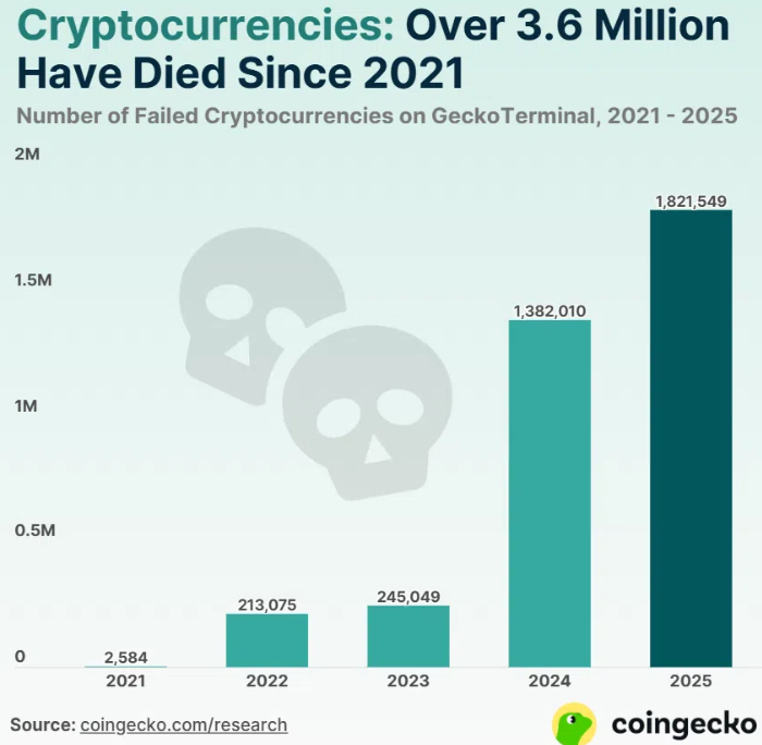 cryptocurrencies