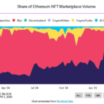 NFT Volume