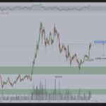 График колебаний рыночной капитализации альткоинов, составленный Михаэлем