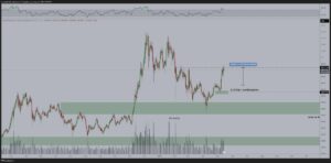 График колебаний рыночной капитализации альткоинов, составленный Михаэлем