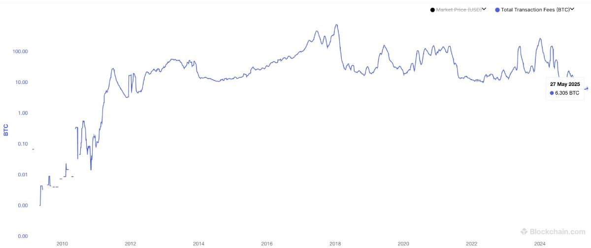 Изменение размера комиссии за обработку транзакций в сети биткоина