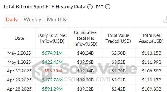 ETF