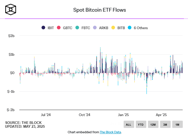 BTC ETF