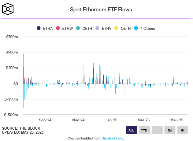 ETF flows