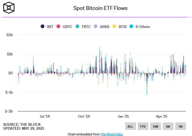 ETF Flows