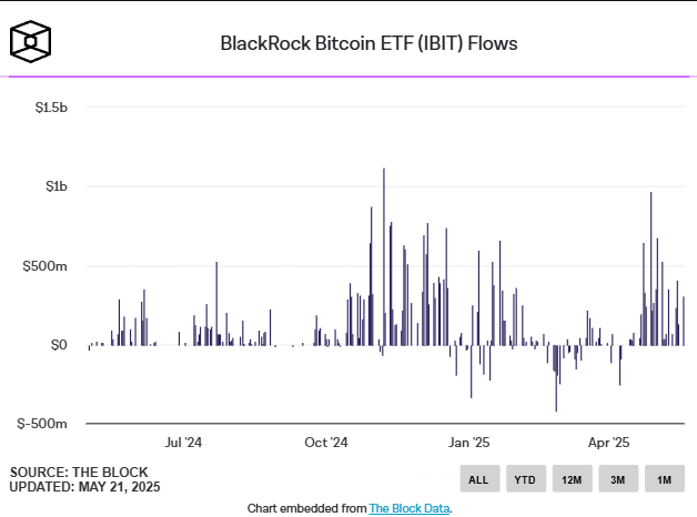 BTC ETF