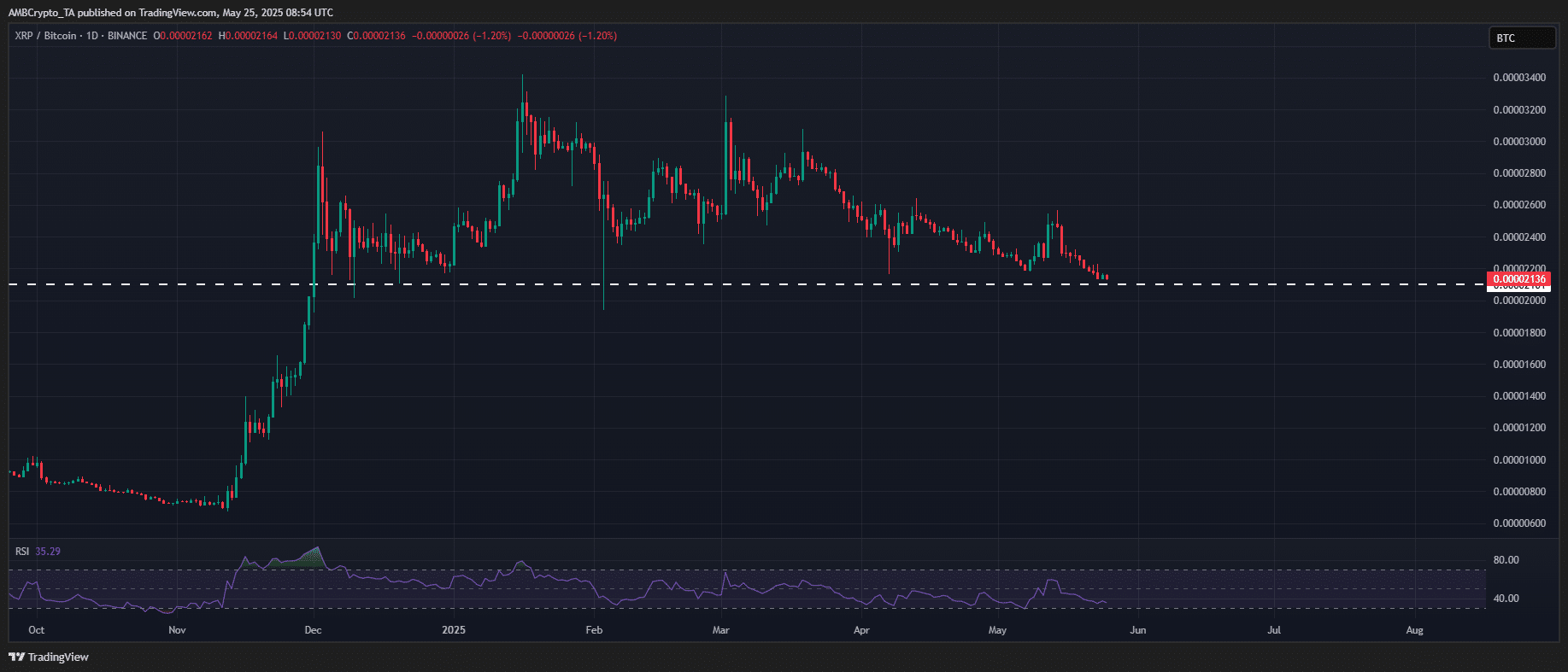 Данные TradingView