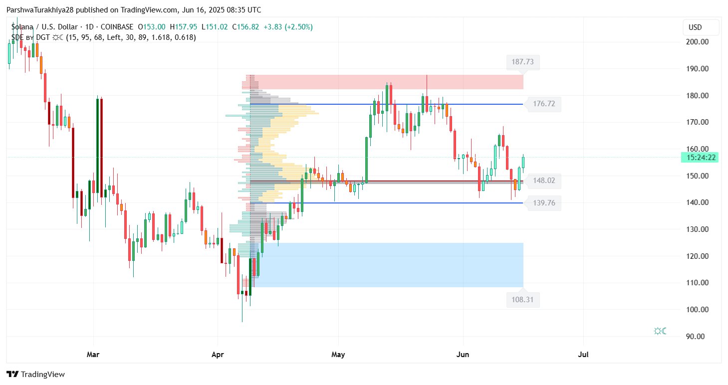 Динамика цены SOLUSD Источник: TradingView