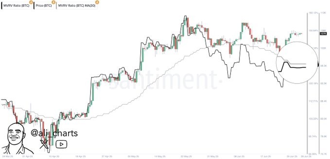 График MVRV биткоина. Источник: Santiment