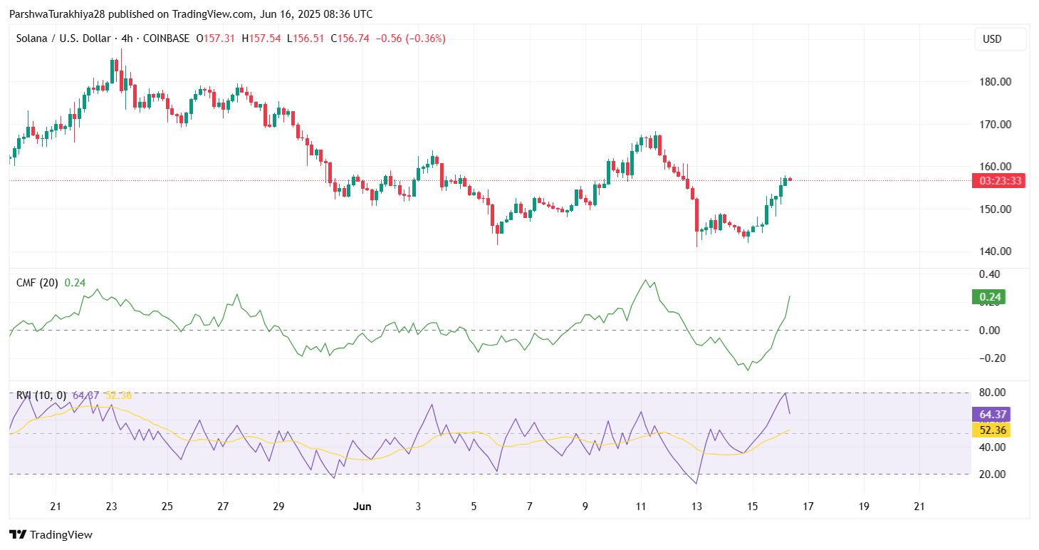 Динамика цены SOLUSD Источник: TradingView