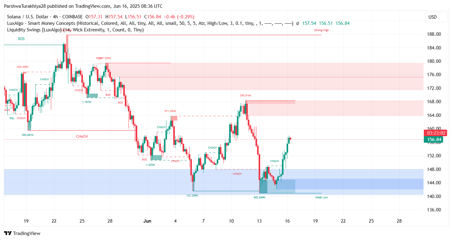 Динамика цены SOLUSD Источник: TradingView