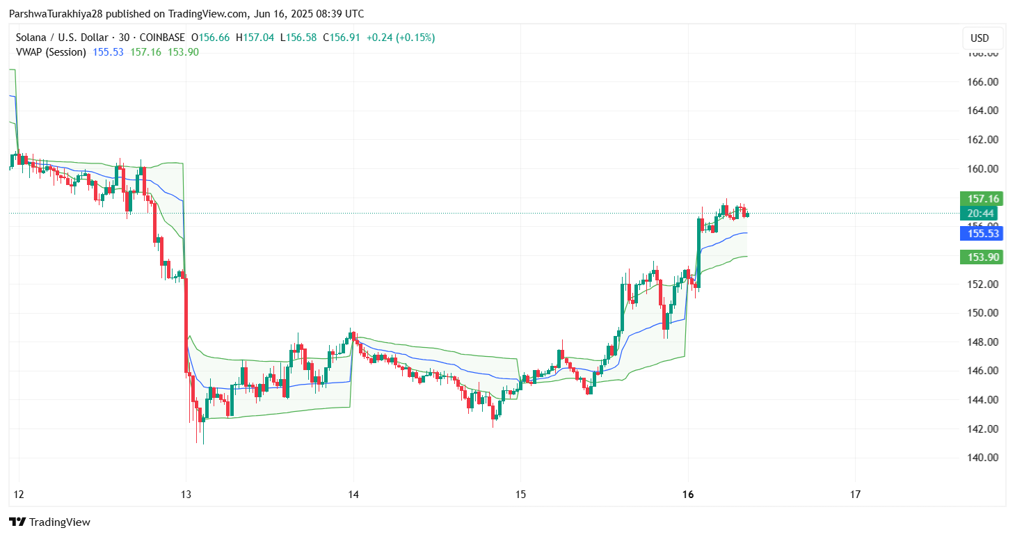 Динамика цены SOLUSD Источник: TradingView