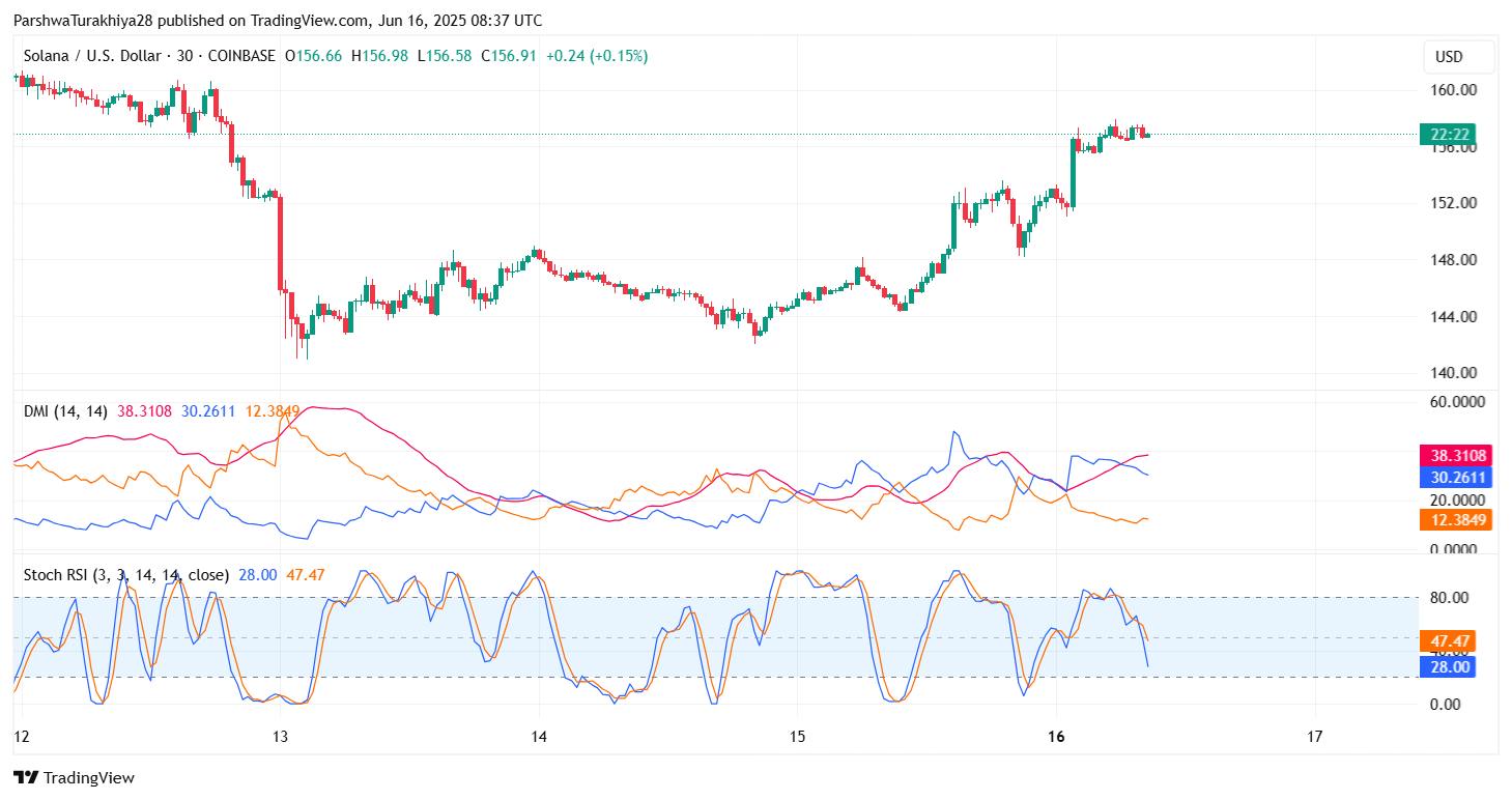 Динамика цены SOLUSD Источник: TradingView