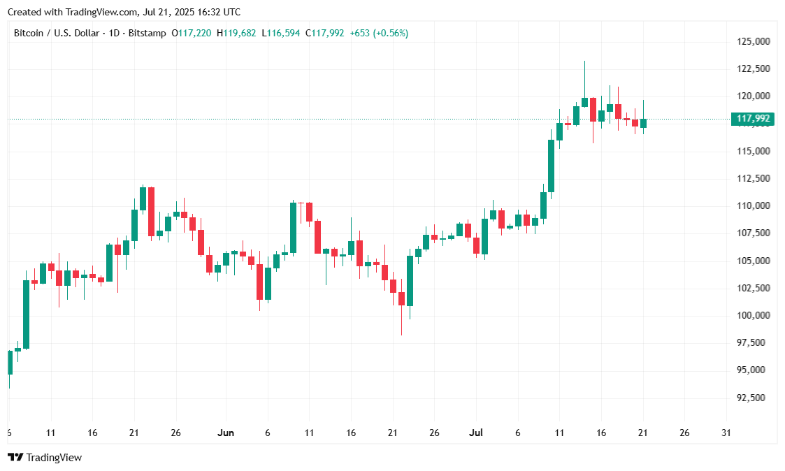 Данные TradingView