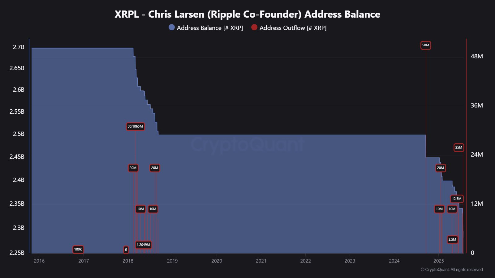Данные CryptoQuant