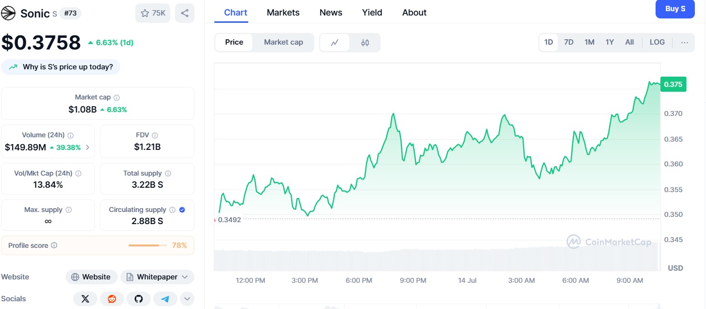 Данные CoinMarketCap