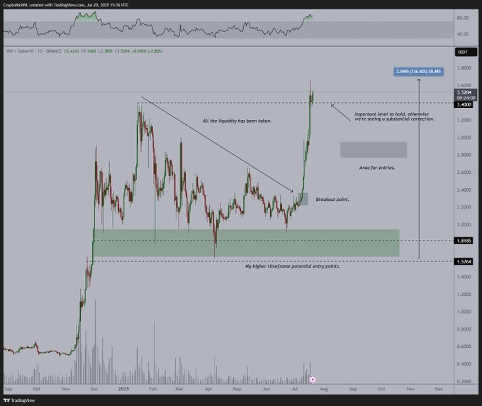 Ценовой анализ XRP. Источник: TradingView