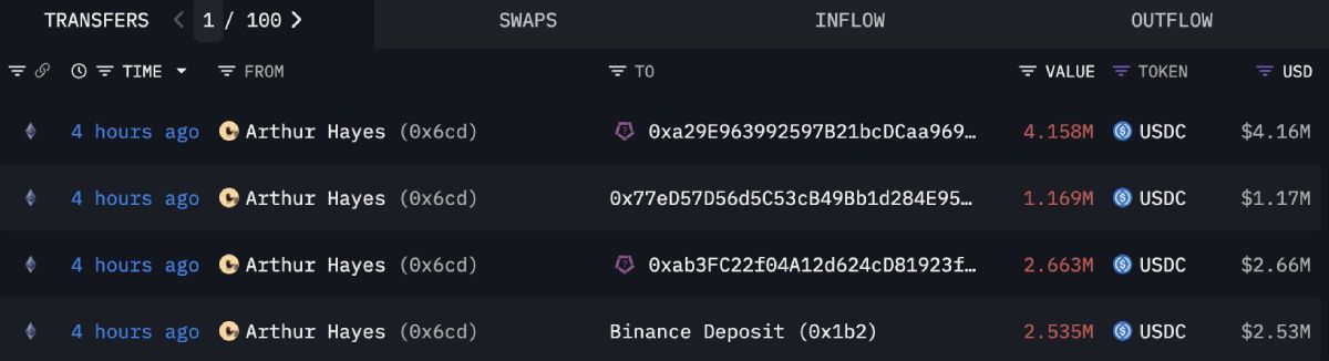 Переводы стейблкоинов USD Coin (USDC) для покупки эфириумов, совершённые Артуром