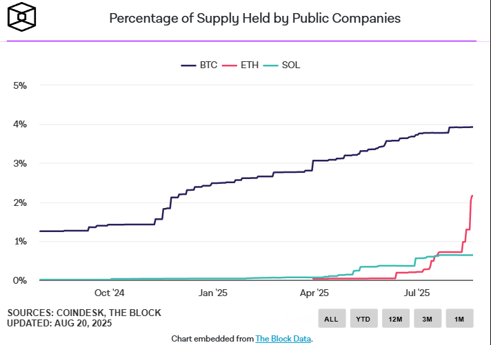 ETH/BTC