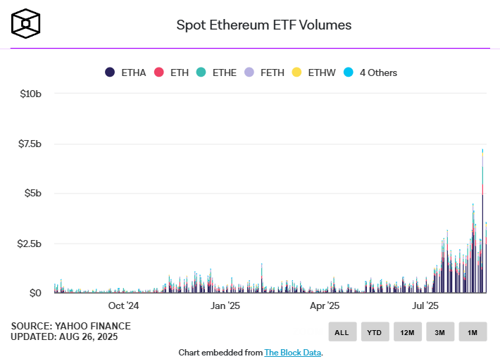 ETH-ETF