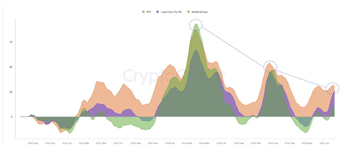 Данные CryptoQuant