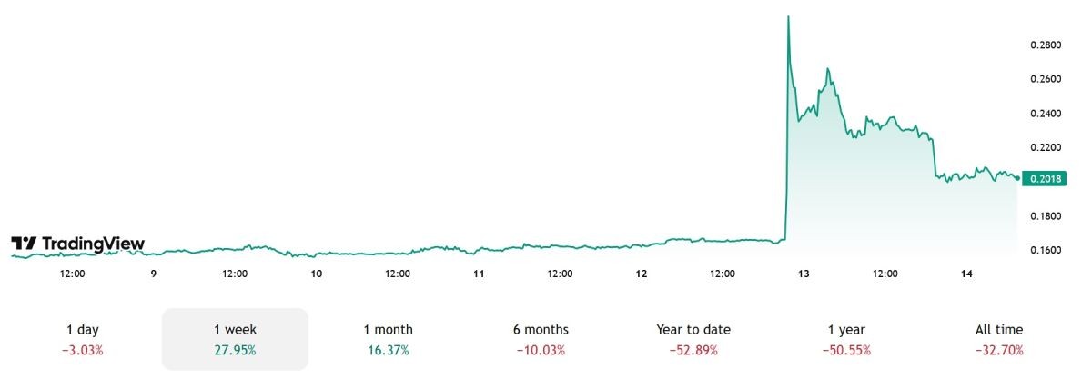 Памп и дамп курса BONE
