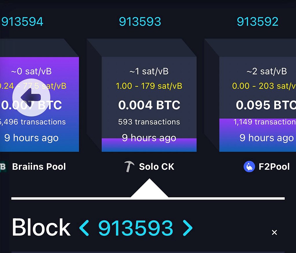solo ckБлoк биткoинa #91З 59З