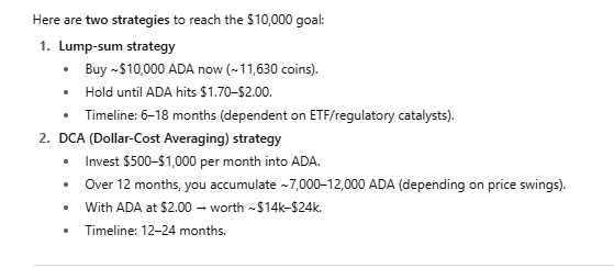Стратегии заработка $10,000 на ADA. Источник: ChatGPT