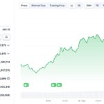 Данные Coingecko