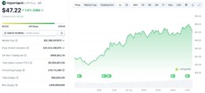 Данные Coingecko
