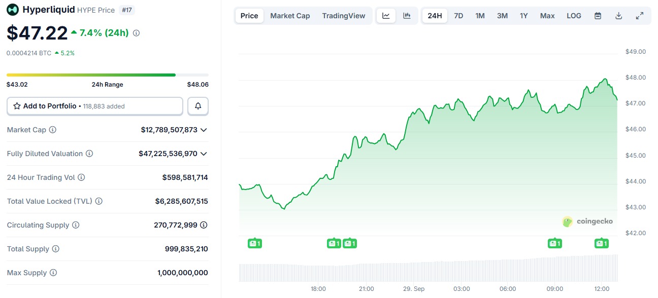 Данные Coingecko