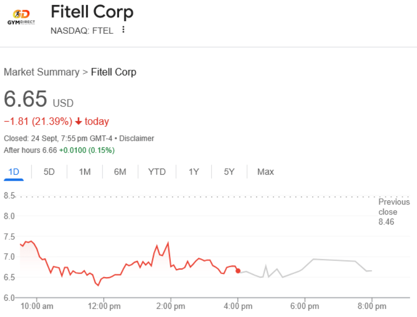 fitell corp