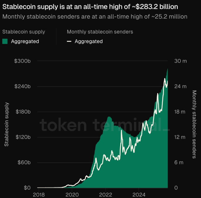 stablecoin supply