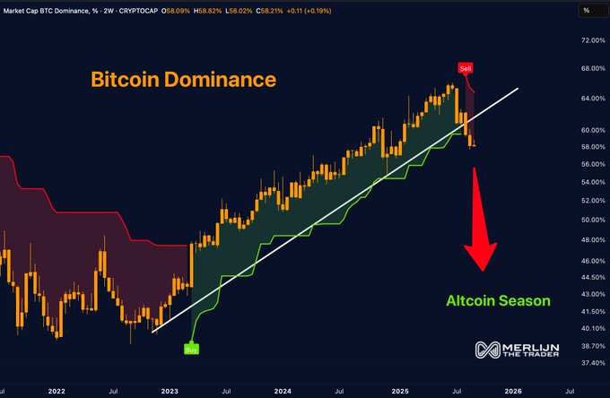 btc dominance