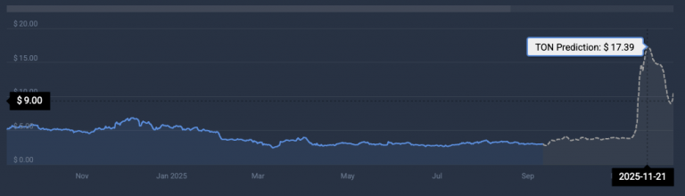 Данные CoinCodex