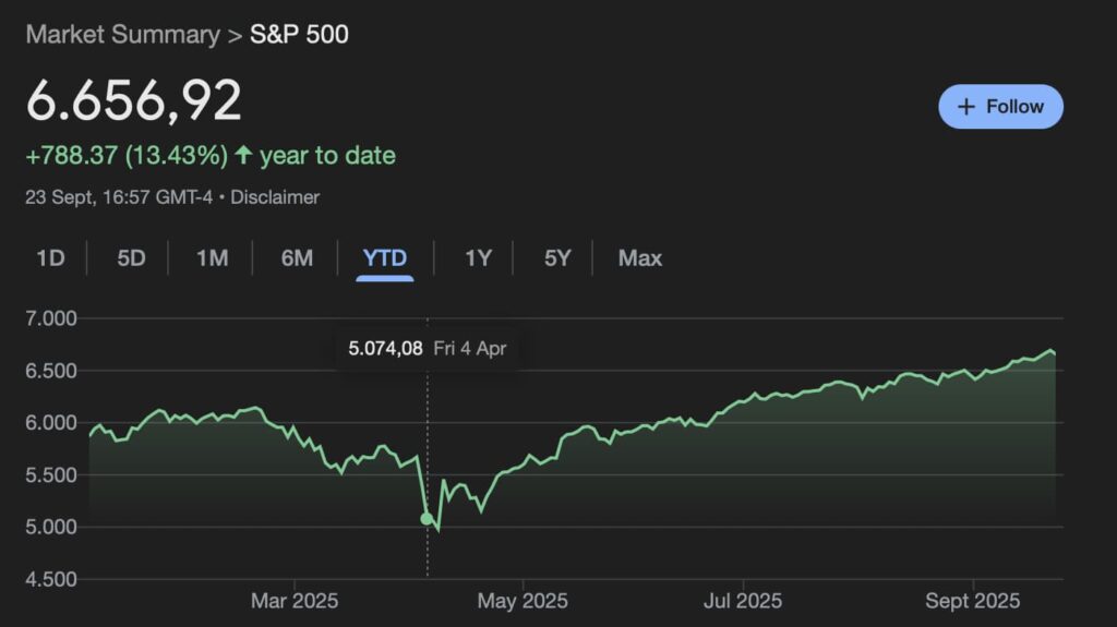 Динамика цены S&P 500 с 4 апреля. Источник: Google Finance