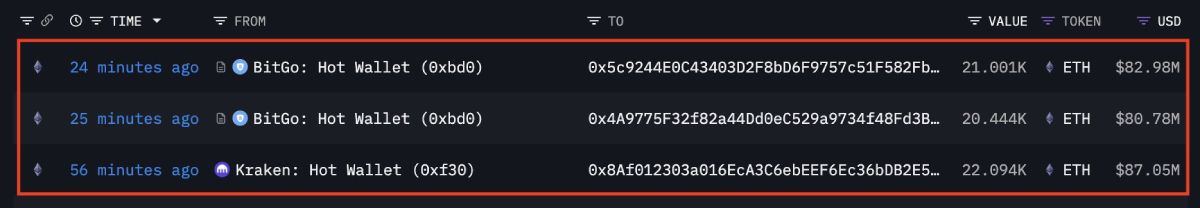 Покупки эфириумов предприятием BitMine, совершённые, скорее всего, в понедельник поздно вечером