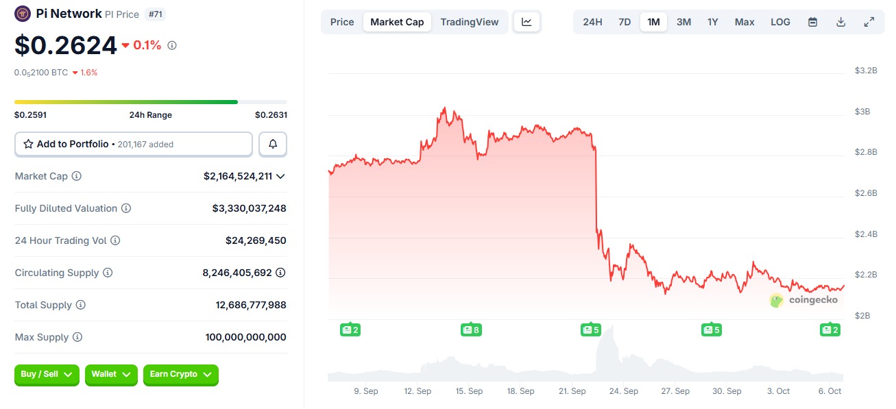 Данные CoinGecko