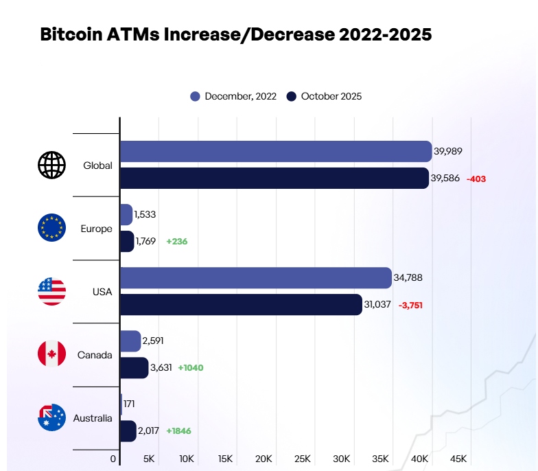 Данные CoinATMRadar